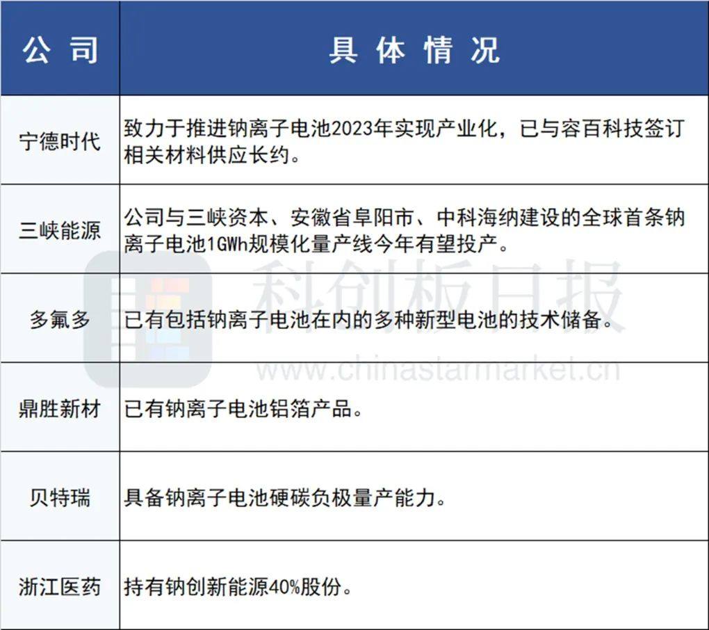 三元、钠硫电池不得用于中大型储能  一文纵览产业链布局情况