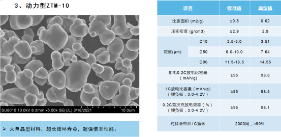 锂电材料迎突破：中天新能源推出锰酸锂新产品ZTM-10！