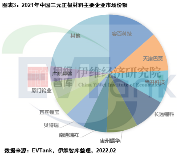 上市公司丨振华新材拟募资60亿扩产三元材料 可兼容钠电池正极材料生产