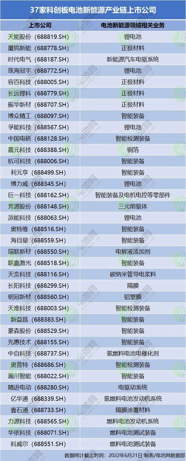 科创板上市公司已达428家 上交所发布《新能源行业领域相关文件》