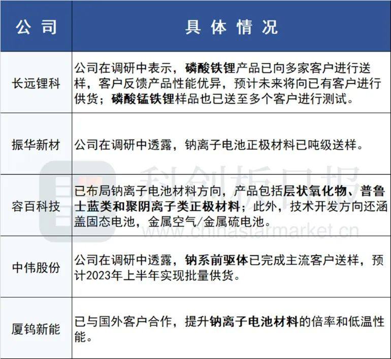 三元、钠硫电池不得用于中大型储能  一文纵览产业链布局情况