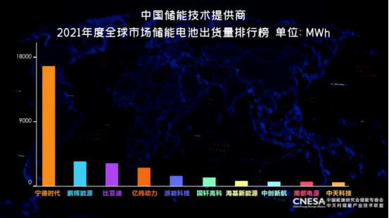 全球第二大储能电池巨头砸105亿大扩产！