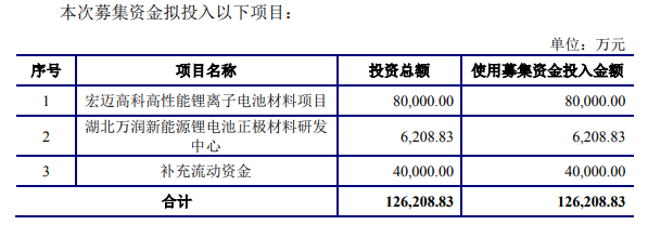又一磷酸铁锂龙头IPO过会！