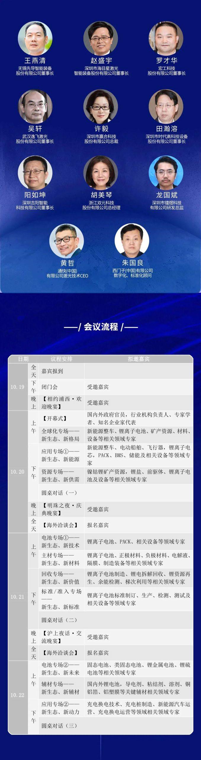 绿色产业链•锂电新生态 CBIS2022在引领