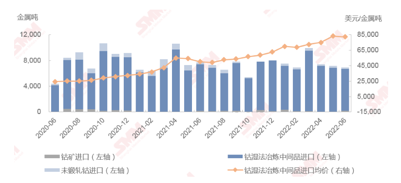 钴价还能跌多久？钴市现状及价格走势分析