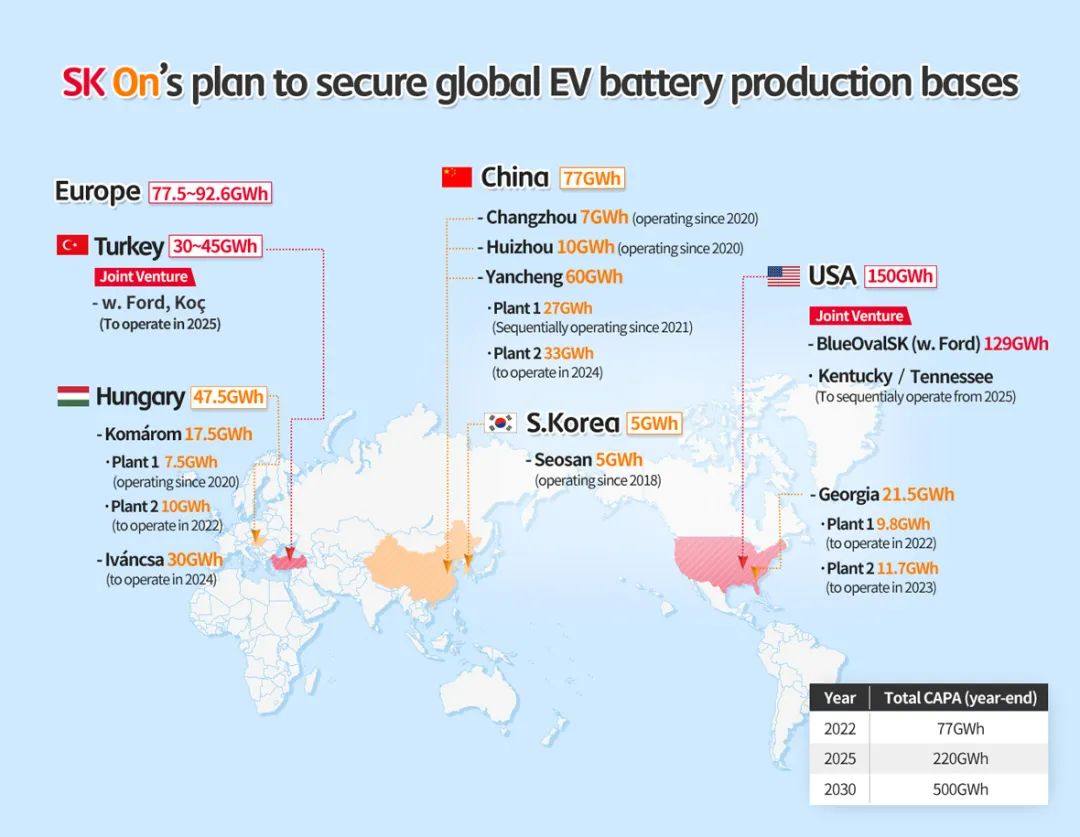 国际瞭望丨SK On与福特在美成立电池合资公司 规划年产能129GWh