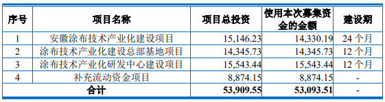 IPO 动态丨宁王、比王同时看好！这两家锂电企业IPO同日过会