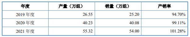 又一锂电企业IPO获受理！