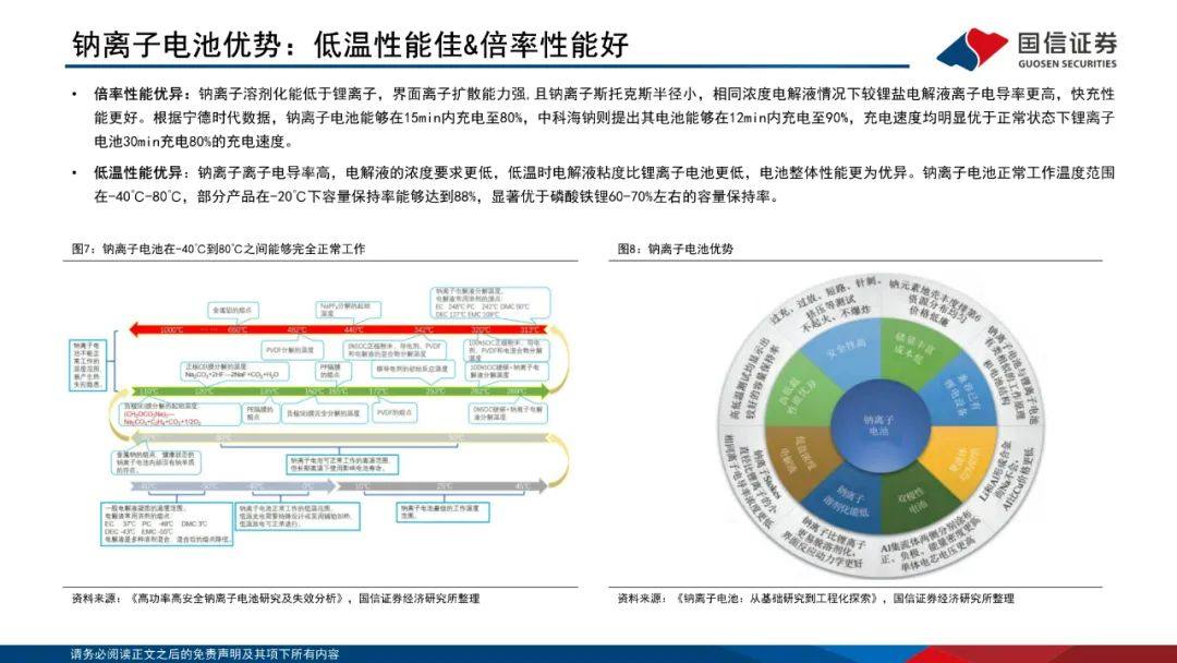 PPT|详解钠离子电池，电池体系新延伸！