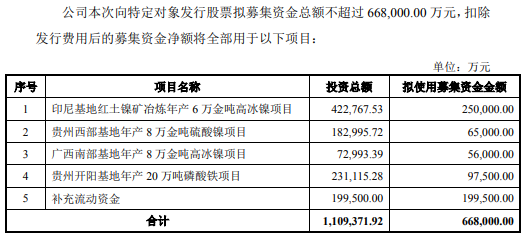 中伟股份拟投资超90亿元大扩产！