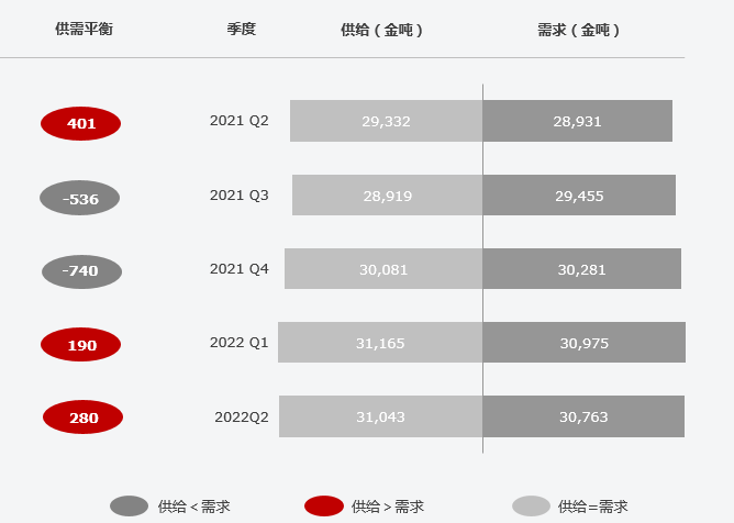 复盘上半年“钴奶奶”心路历程 多维度解析价格变幻趋势