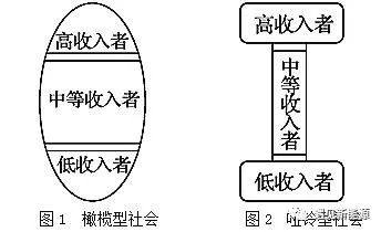 轻型电动车发展的十大趋势