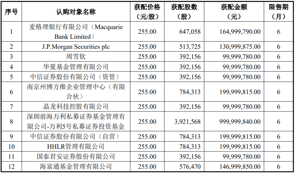公司看点丨德方纳米32亿元定增落地 年底磷酸铁锂年产能或达33.5万吨