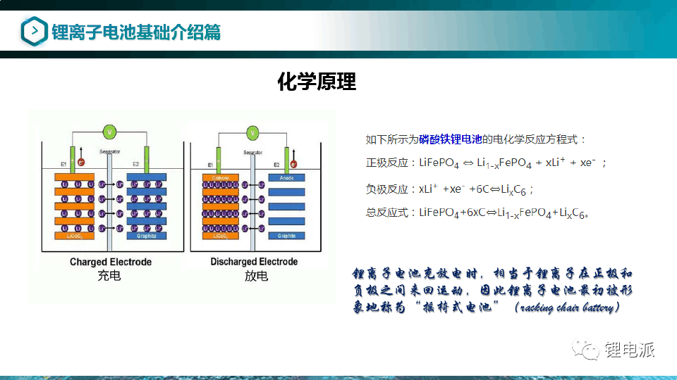 锂离子电池设计开发基础