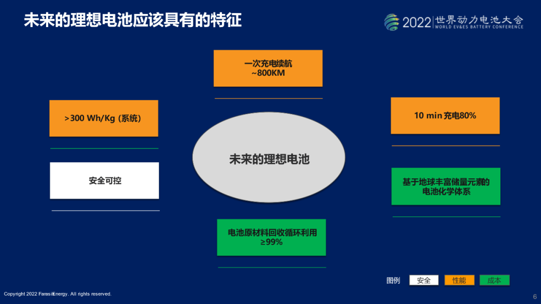 【海顺新材】焦点 | 孚能科技王瑀：未来一块理想的电池是什么样的？