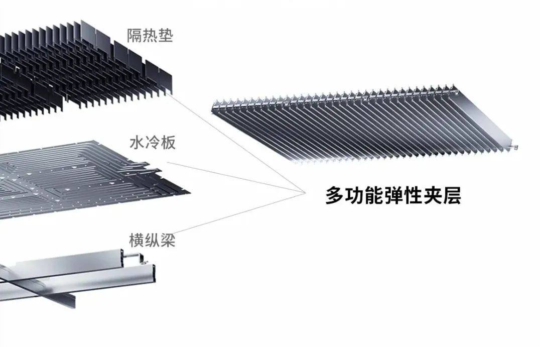 宁德时代发布CTP3.0麒麟电池，能量密度可达255Wh/kg