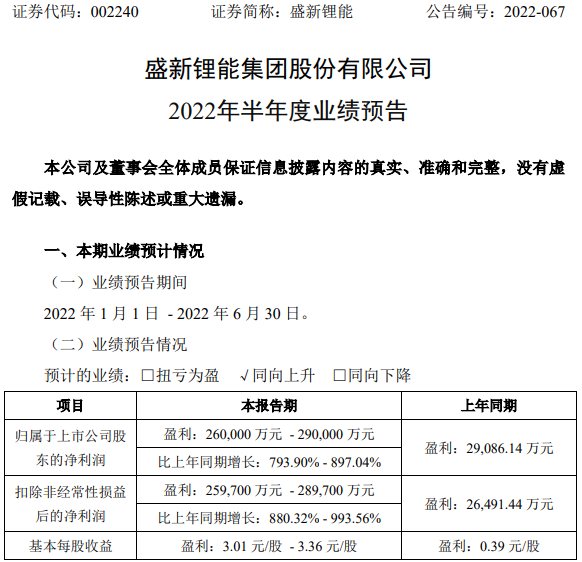 业绩预告丨盛新锂能中报预盈逾26亿 拟剥离人造板业务加码锂电材料