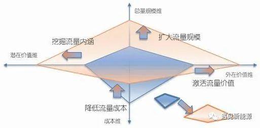 从产业互联网发展趋势看换电业务的下半场