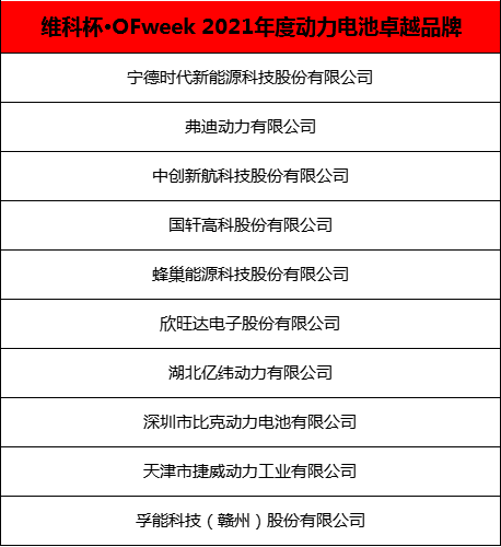 重磅｜OFweek 2021锂电行业“维科杯”获奖企业正式出炉！