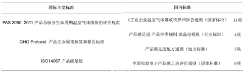 《温室气体排放核算要求锂离子电池企业》标准启动会议顺利召开