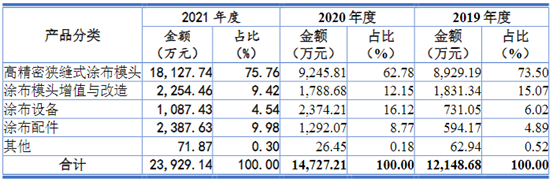 供货宁德/LG/比亚迪！又一锂电设备企业IPO过会