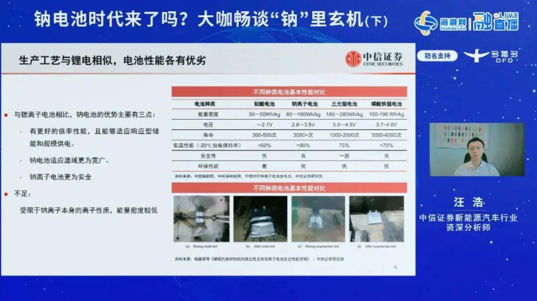 汪浩：钠电池商业化渐行渐至 2025年国内市场空间或达百亿级别