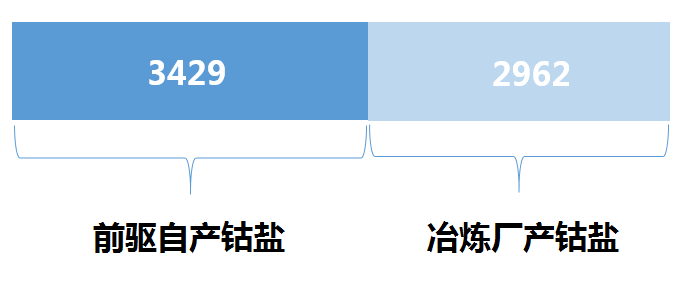 【亿纬动力】材料 | 还能跌多久？分析钴市场现状预测钴价走势