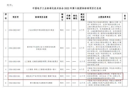 【关注】中电标协 2022 年第六批团体标准制修订项目公布！
