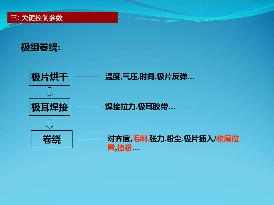 锂电池失效模式与关键控制参数！