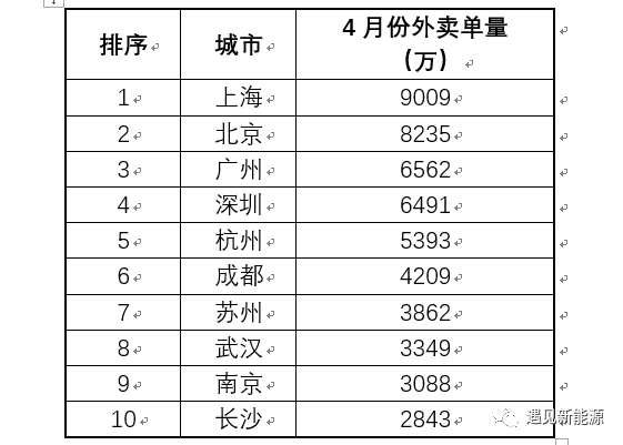 2021上半年轻型车换电十大事件