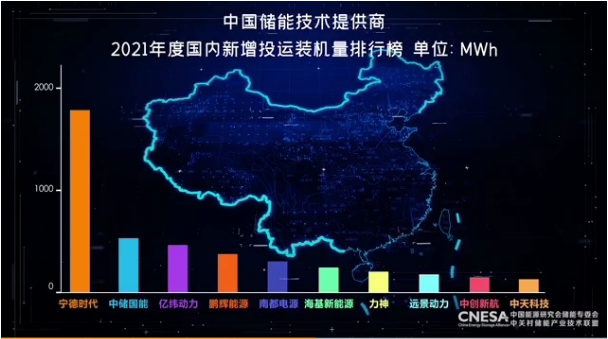 宁德时代投资成立新公司，加码储能！