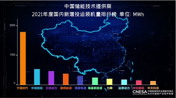 宁德时代投资成立新公司，加码储能！