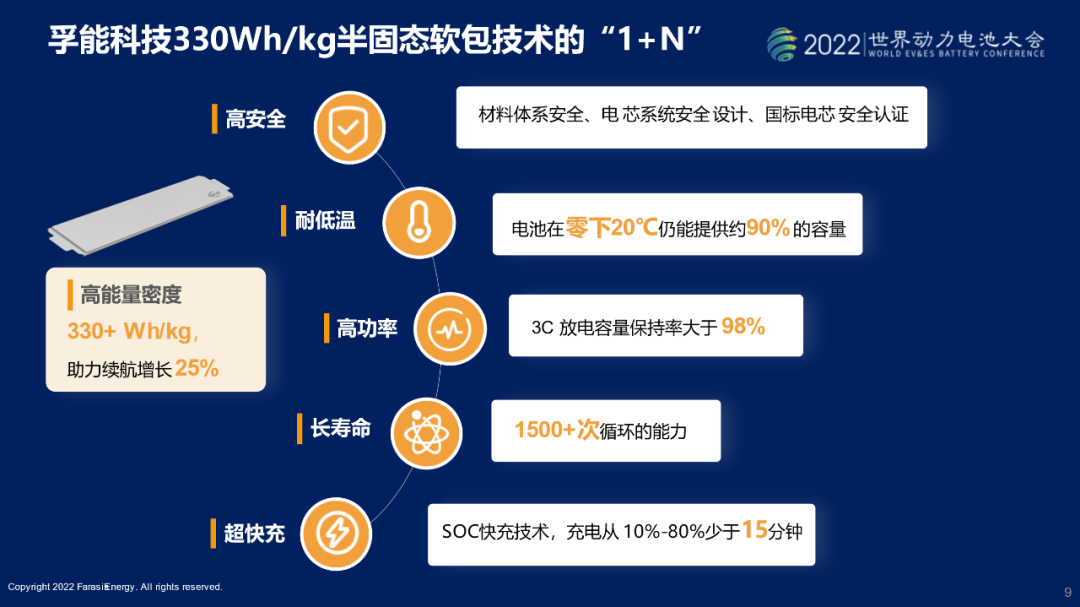 【海顺新材】焦点 | 孚能科技王瑀：未来一块理想的电池是什么样的？