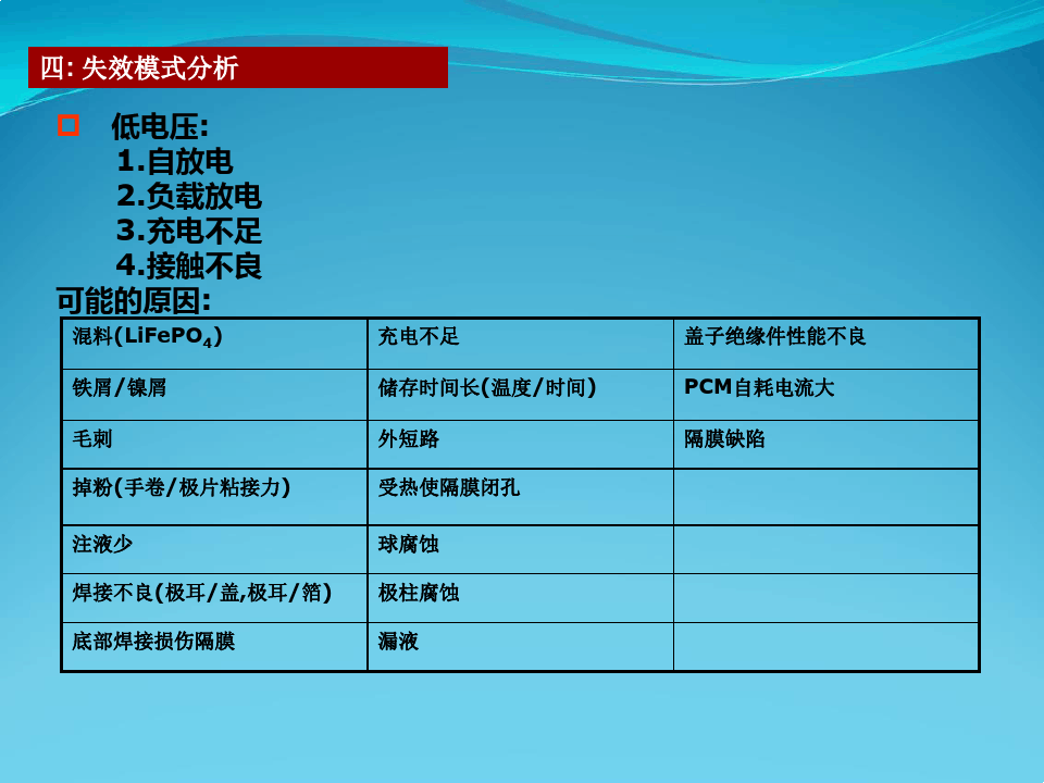 锂电池失效模式与关键控制参数！