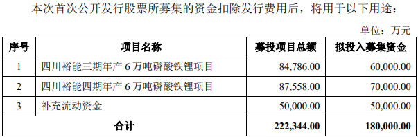 IPO 动态丨宁王、比王同时看好！这两家锂电企业IPO同日过会