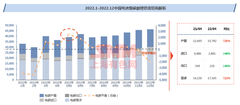 行业分析丨市场价格仍高位震荡，碳酸锂产量四季度会再次告急？