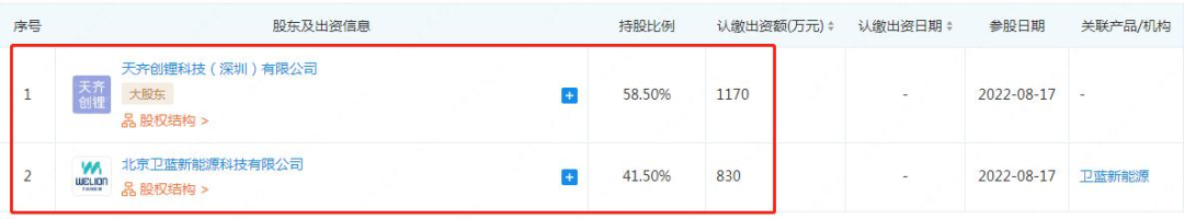 “锂王”进军电池回收！