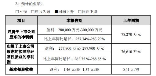 电解液龙头继续大扩产！