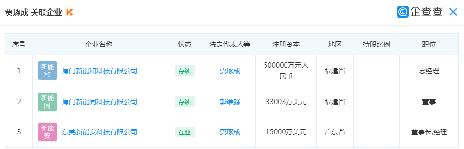 宁德时代与ATL的合资公司来了！注册资本50亿元！