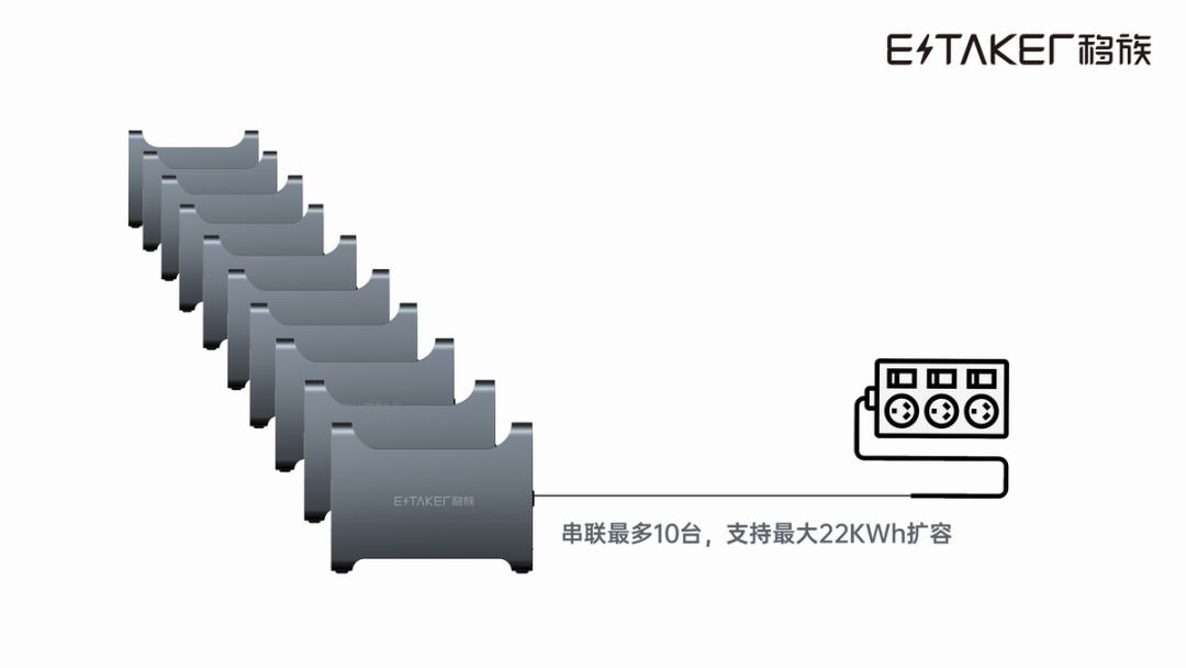 固态电池+氮化镓双向PCS移动储能，移族墨子系列户外电源来了！