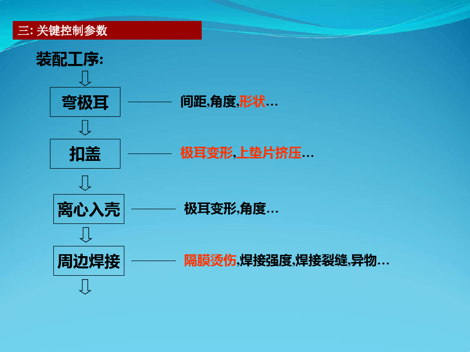 锂电池失效模式与关键控制参数！