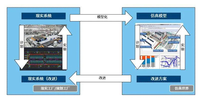 海目星智造：加“数”度，实现工厂物流规划的真和快