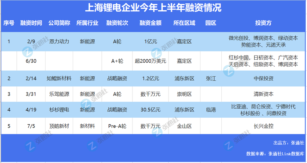 【福建贤辰】观察 | 30家企业冲刺IPO，锂电行业迎来大爆发