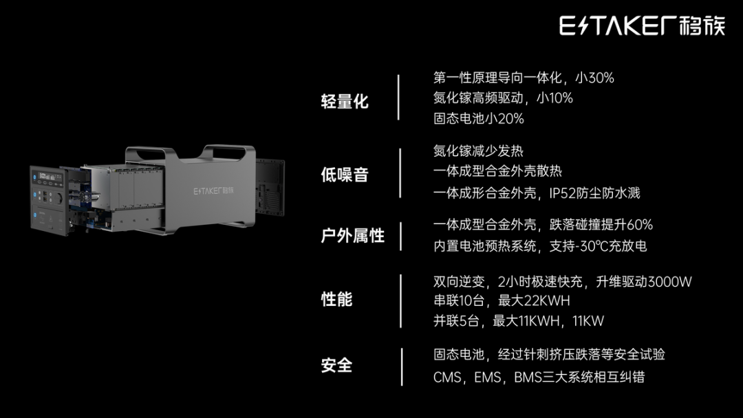 固态电池+氮化镓双向PCS移动储能，移族墨子系列户外电源来了！