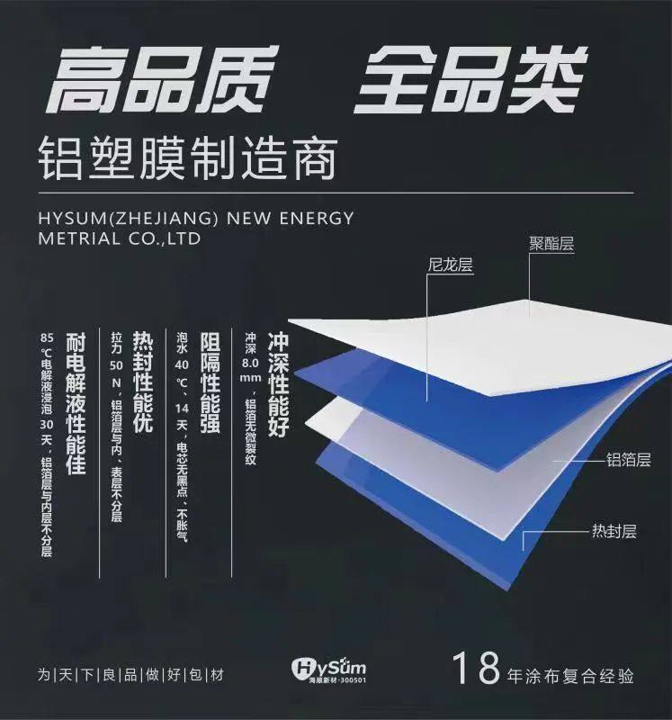 调研丨当升科技:连续多年中国NCM正极材料出口量第一 调研丨当升科技:连续多年中国NCM正极材料出口量第一