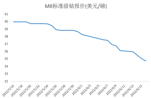 市场动态丨“十字路口”上的钴盐市场，三季度走势如何？
