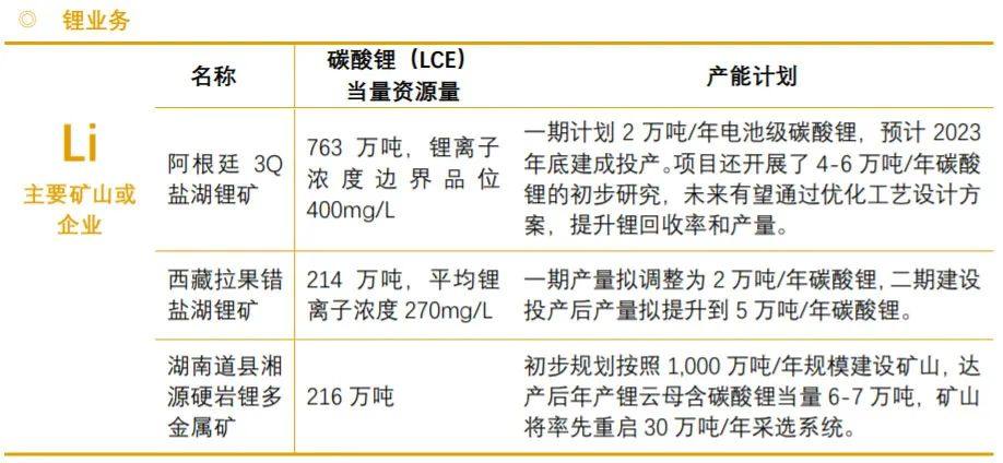 年季报表丨紫金矿业上半年营收1324.58亿 碳酸锂当量资源量超1000万吨