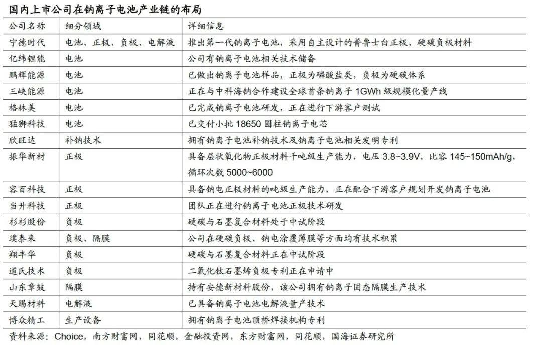 【超威集团】观察 | 钠电池产业化进程加速，市场空间仅锂电1%？