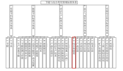 《废旧电池预处理企业温室气体排放核算要求》团体标准启动会议顺利召开