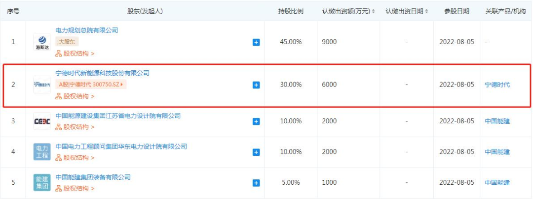 宁德时代投资成立新公司，加码储能！